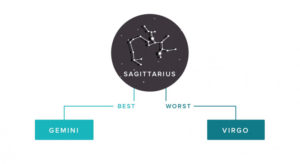 Le affinità del sagittario